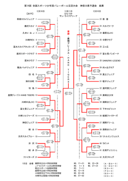 第14回 全国スポーツ少年団バレーボール交流大会 神奈川県予選会 結果