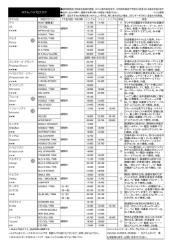 ホテル名 部屋カテゴリー 17.2/22-10/30 シングル ツイン トリプル 朝食