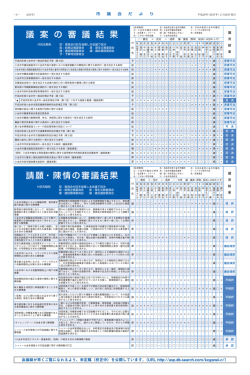 請願・陳情の審議結果
