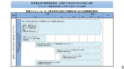 世界最先端IT国家創造宣言 工程表（平成28年5月20日改訂）抜粋