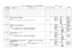 週間リポート：久保伸 [高性能化]（09:45 ∼ 18:45） ECH, NBI イオンITBを