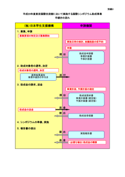 （独）日本学生支援機構 申請機関