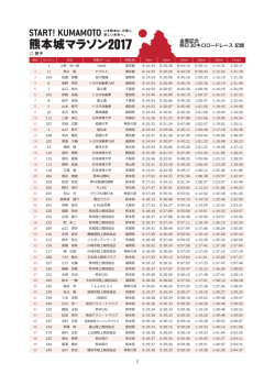 熊本城マラソン2017 金栗記念熊日30キロロードレース 大会順位