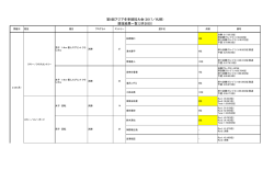 第8回アジア冬季競技大会（2017／札幌） 競技結果一覧（2月20日）