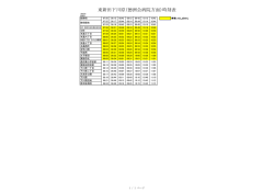 東新田下川原（徳洲会病院方面）時刻表