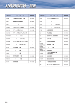 材質記号説明一覧表(PDF形式、447KB)