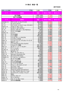 タイ株式 終値一覧 2017/2/23 TTS： 3.40 TTB： 3.08 SET指数