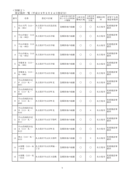 別紙2 [PDFファイル／50KB]