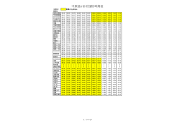 中原池ヶ谷（往路）時刻表