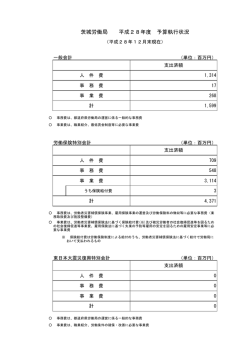 茨城労働局 平成28年度 予算執行状況
