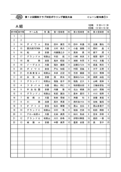 レーン配当表 - 関西ボウリング連盟