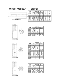 単芯用保護カバー、分岐管