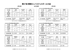 平成29年2月19日 第26回東毛地区 新人大会 優 勝 最終更新日 2017