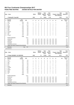 Judges Scores