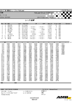レース結果