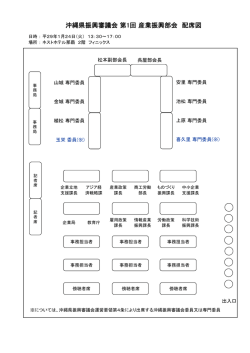 資料0-1 第1回産業振興部会配席図