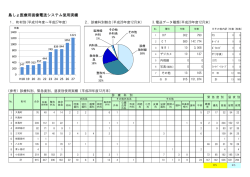 資料10 島しょ医療用画像電送システム使用実績