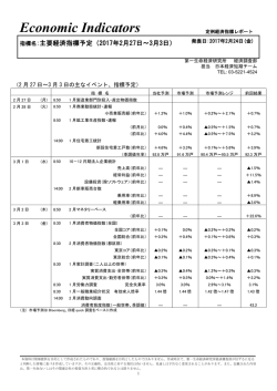 Economic Indicators 定例経済指標レポート