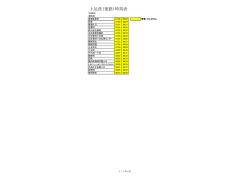 上足洗（復路）時刻表