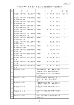 資料1 平成29年3月甲府市議会定例会提出予定案件表
