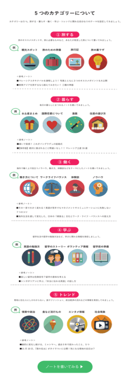 カテゴリーについて - Abroaders