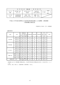 （多部制） Ⅰ期試験合格状況