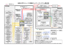 佐賀大学キャンパス情報ネットワークシステム構成図