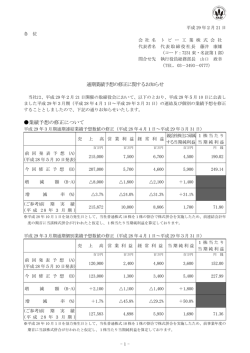 通期業績予想の修正に関するお知らせ