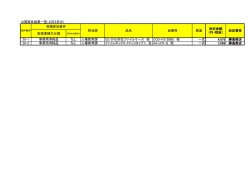 公開案件結果一覧（2月3日分） 取扱業種 大分類 28