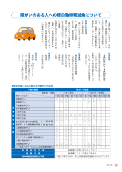 障がいのある人への軽自動車税減免について 16ページ.