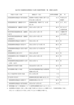 標準処理期間 一覧 - 福井県産業廃棄物協会
