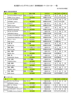 名古屋ウィメンズマラソン2017 招待競技者・ペースメーカー 一覧