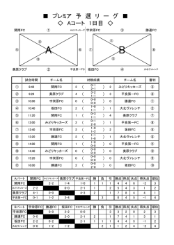 プレミア 予 選 リ ー グ Aコート 1日目