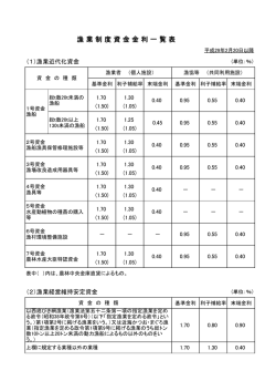 漁 業 制 度 資 金 金 利 一 覧 表