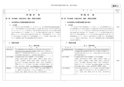 資料2 - 伊賀市