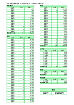 平成28年度 卒回別(PDF/61KB)