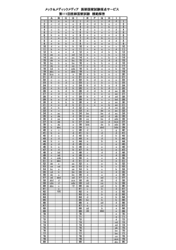 メック＆メディックメディア 医師国家試験採点サービス 第111回医師国家