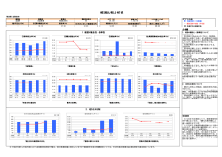 上水道事業（法適用）