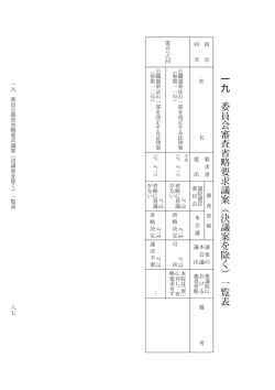 一九 委員会審査省略要求議案（決議案を除く）一覧表