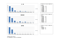 資料1－2 H27ふれあい・いきいきサロン設置率