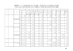 継続費に関する調書