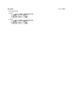 （東京&hArr;長崎線 2017年3月18日（土）、20日（月）搭乗分運賃表）