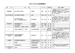 第4回 仙台市公共交通会議審議結果 類 別 氏 名 承認状況 意見・提案等