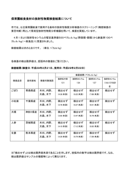 保育園給食食材の放射性物質検査結果について