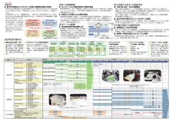 設計作業の進め方