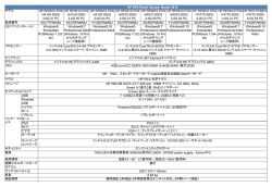 HP RP5モデル別仕様（PDF