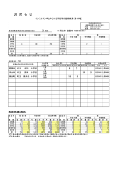（インフルエンザとみられる学校等の臨時休業）第41報 [PDF