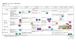 子宮鏡下手術（レゼクトスコピィ）を受けられる方へ
