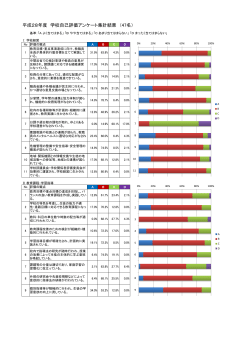 平成28年度学校評価アンケート結果報告（教職員） [PDF:507KB]