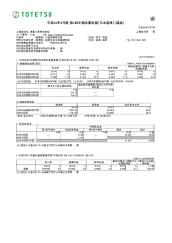 決算短信